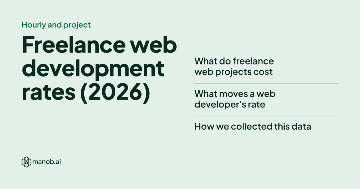 Freelance Web Development Rates in 2026: Hourly, Project and Salary Data