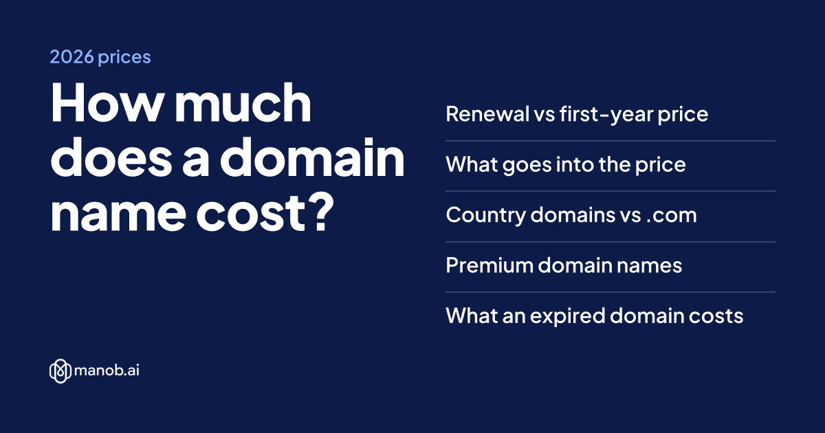 How Much Does a Domain Name Cost? First Year, Renewal and the Fees People Miss