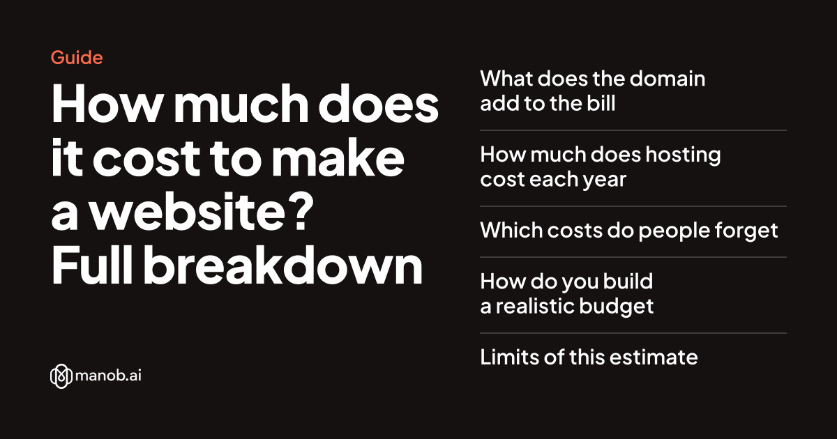 How Much Does It Cost to Make a Website? A Full Cost Breakdown