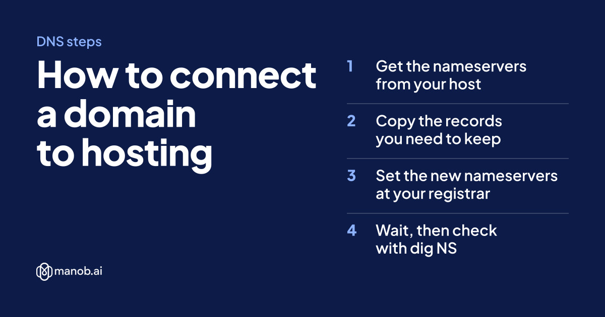 How to Connect a Domain to Your Hosting: Nameservers, A Records and CNAMEs