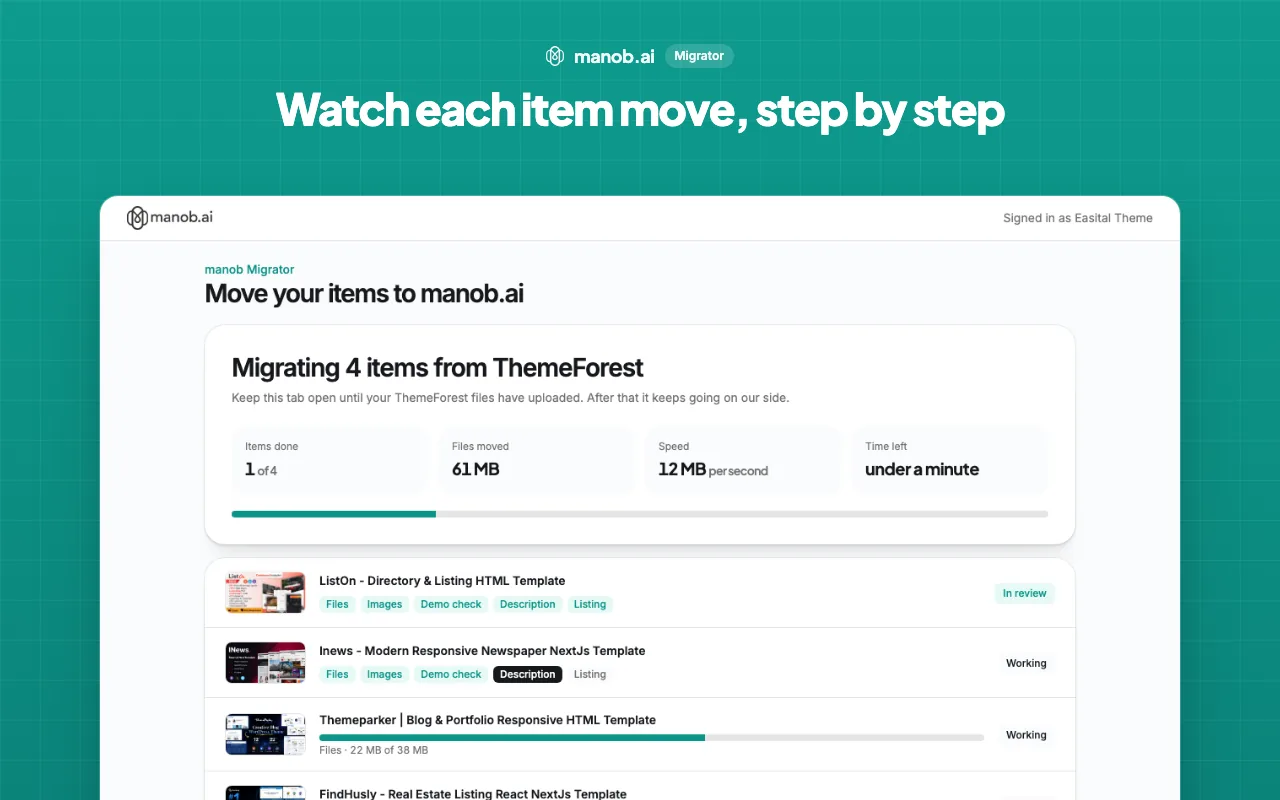 manob Migrator moving four ThemeForest items, with files moved, speed and time left
